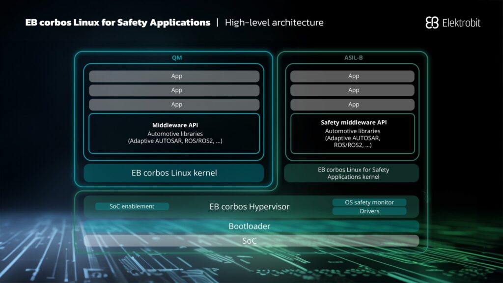 EB corbos Linux for Safety Applications