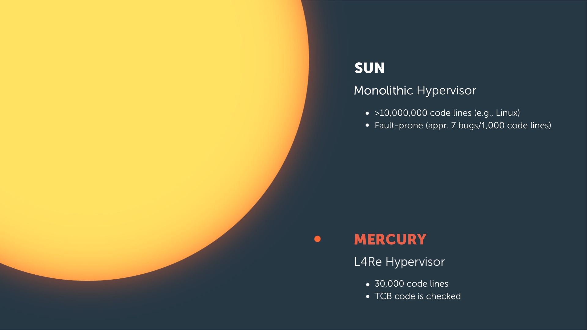 Visualisierung 2024 SUN MERCURY